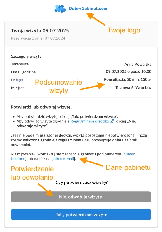 Ekran potwierdzenia lub odwołania wizyty przez pacjenta